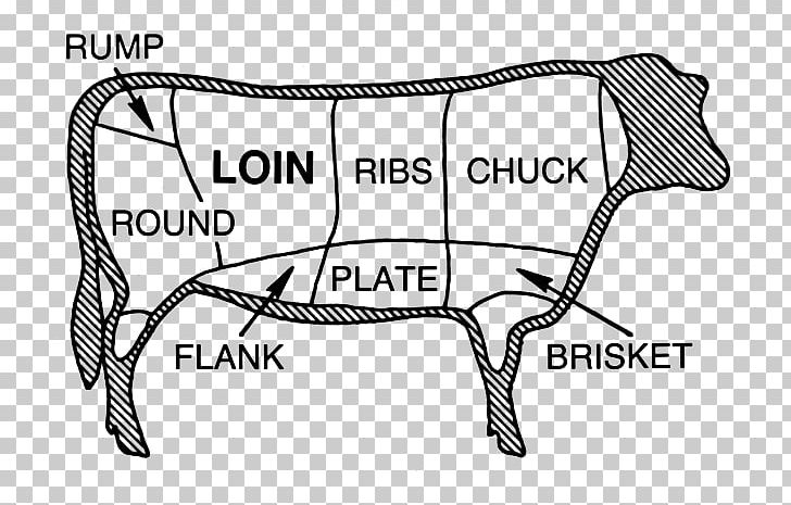 Angus Cattle Beef Cattle Bacon Meat PNG, Clipart, Angle, Angus Cattle, Area, Bacon, Beef Free PNG Download