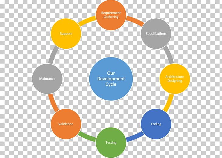 Content Strategy Content Marketing Marketing Strategy PNG, Clipart, Business, Circle, Collaboration, Communication, Competitive Advantage Free PNG Download