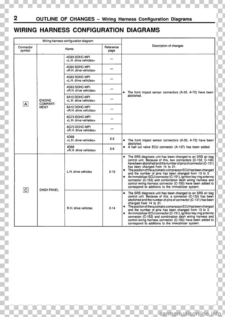 Wiring Diagram For 2004 Mitsubishi Galant