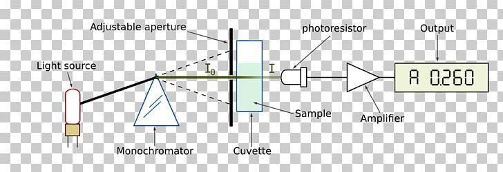 Light Spectrophotometry Ultraviolet–visible Spectroscopy PNG, Clipart, Analytical Chemistry, Angle, Area, Brand, Chemistry Free PNG Download