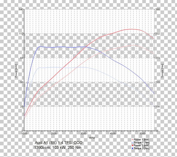 Line Point Angle Diagram PNG, Clipart, Angle, Area, Art, Audi A1 14 Tfsi, Circle Free PNG Download