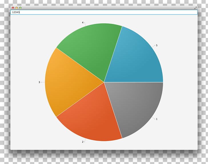 Diagram Pie Chart JavaFX PNG, Clipart, Angle, Anychart, Brand, Chart, Circle Free PNG Download