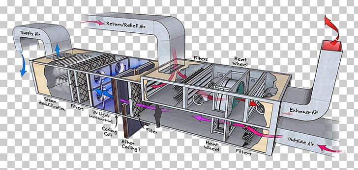 Air Handler HVAC Control System Air Conditioning Chilled Water PNG ...