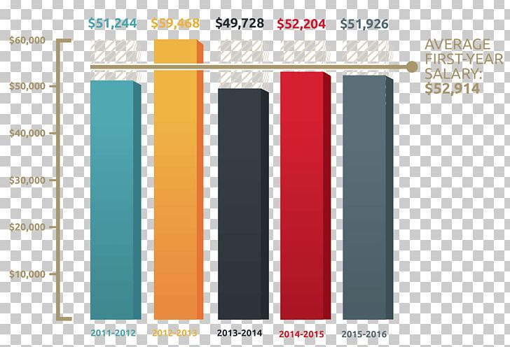 National Average Salary Graphic Design Houston PNG, Clipart, Angle, Average, Brand, Designer, Diagram Free PNG Download