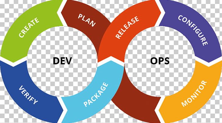 DevOps Toolchain Continuous Delivery Jenkins PNG, Clipart, Agile Software Development, Area, Automation, Brand, Chef Free PNG Download