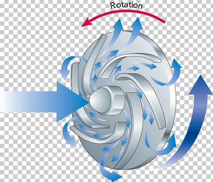 Centrifugal Pump Impeller Work Centrifugal Force PNG, Clipart, Blue, Cavitation, Centrifugal Force, Centrifugal Pump, Centrifuge Free PNG Download