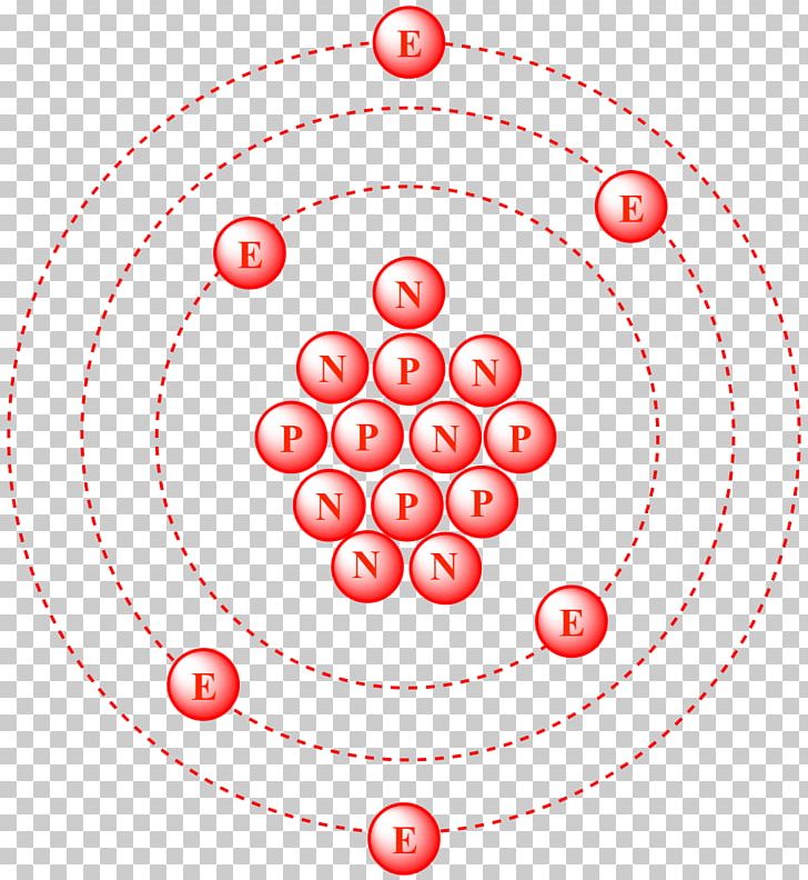 Carbon-13 Carbon-14 Carbon-12 Atomic Nucleus PNG, Clipart, Area, Atom, Atomic Mass, Atomic Nucleus, Carbon Free PNG Download