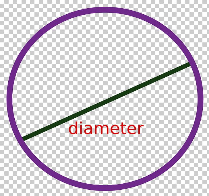 Diameter Circle Circumference Radius Ball PNG, Clipart, Angle, Area, Ball, Centre, Chord Free PNG Download