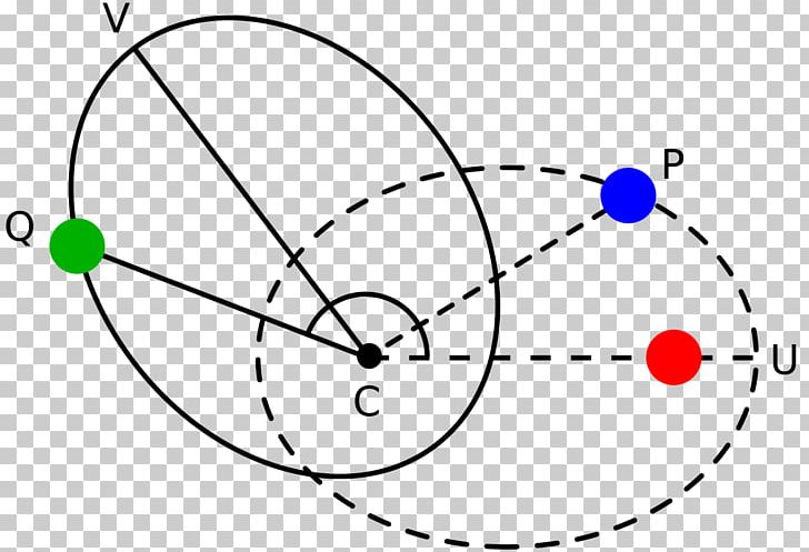 Elliptic Orbit Newton's Theorem Of Revolving Orbits Ellipse Newton's Laws Of Motion PNG, Clipart, Angle, Apsidal Precession, Circle, Diagram, Earths Orbit Free PNG Download