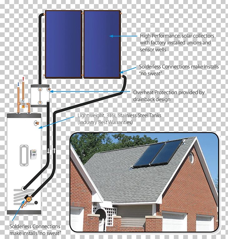 Energy Solar Water Heating Solar Thermal Collector Central Heating PNG, Clipart, Angle, Building, Central Heating, Collector, Drainbacksystem Free PNG Download