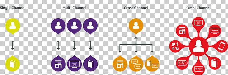 Omnichannel Multichannel Marketing Retail PNG, Clipart, Brand, Business, Business Intelligence, Communication Channel, Customer Experience Free PNG Download