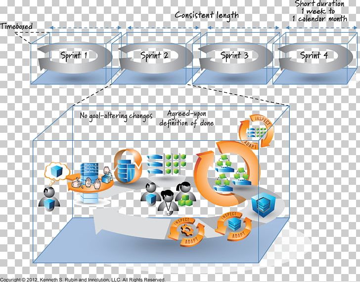 Scrum Sprint Agile Software Development Scrum Sprint PNG, Clipart, Agile Software Development, Area, Burn Down Chart, Computer Software, Diagram Free PNG Download