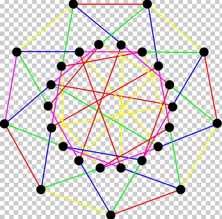 Graph Theory Triangle Symmetric Graph Edge-transitive Graph PNG, Clipart, Angle, Area, Circle, Cycle Graph, Edge Free PNG Download
