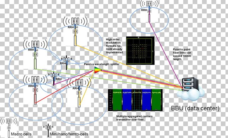 C-RAN 5G Fronthaul Remote Radio Head Common Public Radio Interface PNG, Clipart, Angle, Cran, Data Center, Diagram, Electrical Wiring Free PNG Download
