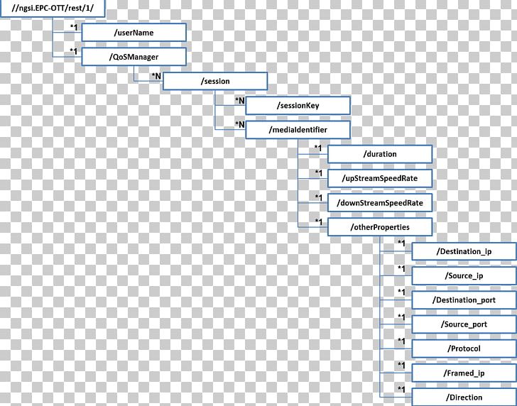 Document Line Angle PNG, Clipart, Angle, Area, Art, Diagram, Document Free PNG Download