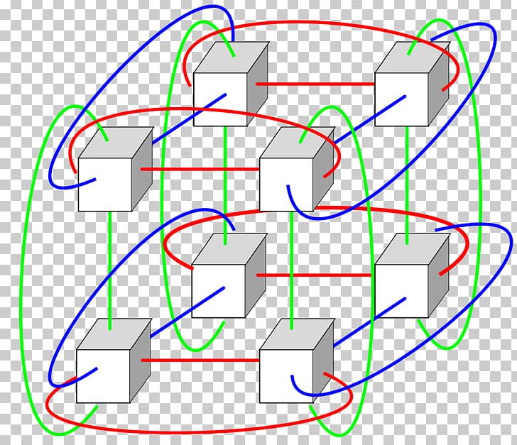 Torus Interconnect Supercomputer Network Topology Diagram PNG, Clipart, Angle, Area, Blue Gene, Circle, Computer Free PNG Download