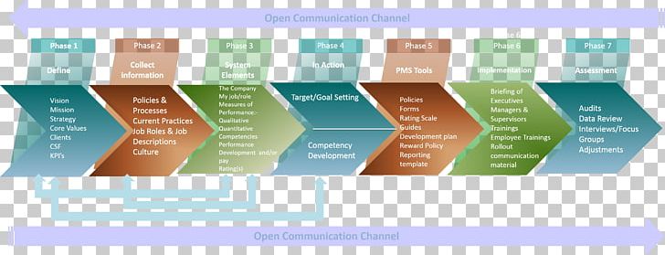 Performance Management Systems: Design PNG, Clipart, Information, Information System, Line, Management, Management Information System Free PNG Download