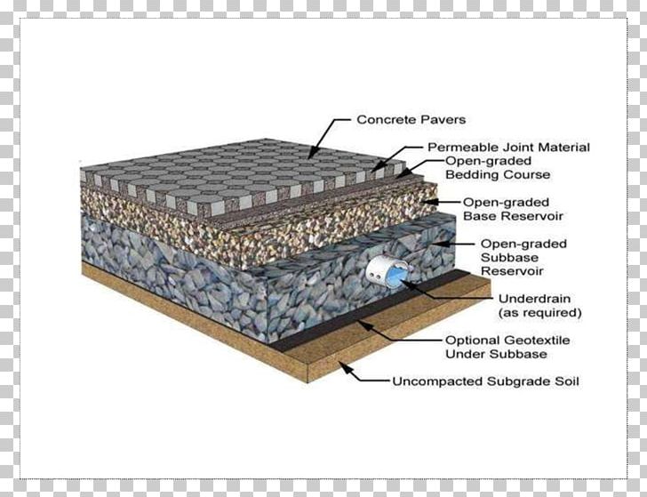 Permeable Paving Pavement Stormwater Infiltration Pervious Concrete PNG, Clipart, Architectural Engineering, Bioswale, Box, Concrete, Driveway Free PNG Download