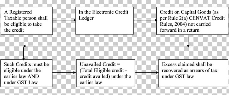 Paper Rectangle Square Area PNG, Clipart, Angle, Area, Diagram, Document, Gst Free PNG Download