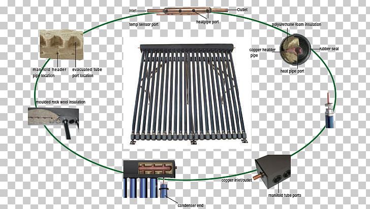 Solar Water Heating Solar Energy Pump Solar Thermal Collector PNG, Clipart, Absorption, Electronic Component, Electronics Accessory, Energy, Heat Free PNG Download