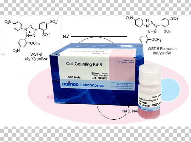 Viability Assay Cell Counting MTT Assay PNG, Clipart, Assay, Cell, Cell Counting, Cell Culture, Cell Growth Free PNG Download