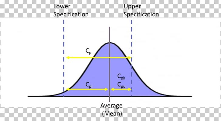 Triangle Point Diagram PNG, Clipart, Angle, Area, Art, Circle, Diagram Free PNG Download