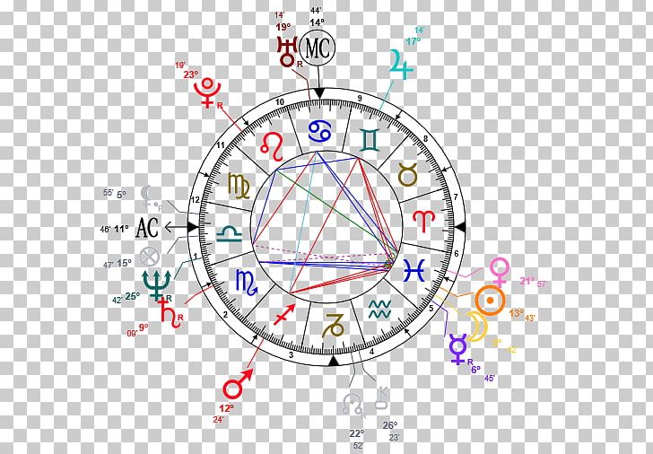 Horoscope Air Jordan Astrology Astrological Sign Zodiac PNG, Clipart, Air Jordan, Angle, Area, Astrological Sign, Astrology Free PNG Download