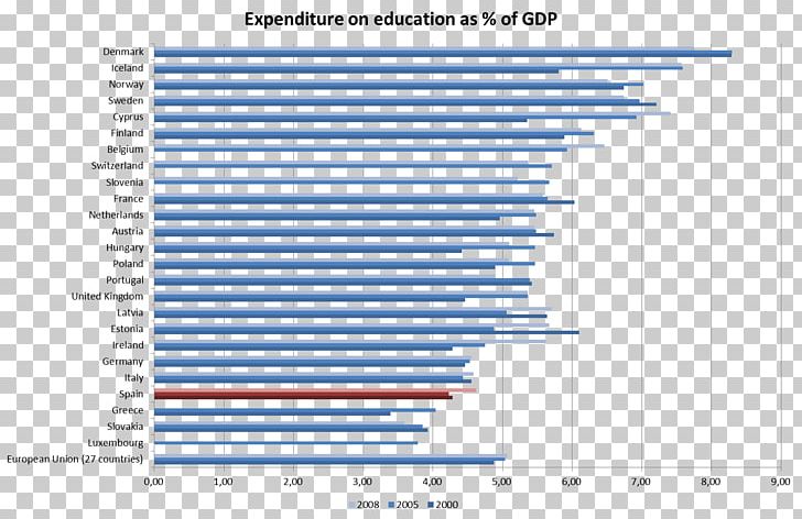 Portugal Pordata Population Fundacao Francisco Manuel Dos Santos Consumption PNG, Clipart, Angle, Area, Birth Rate, Consumption, Diagram Free PNG Download