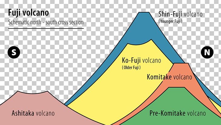 Mount Fuji Mount Taranaki Narusawa Fujiyoshida PNG, Clipart, Angle, Area, Brand, Circle, Diagram Free PNG Download