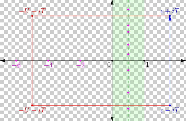 Von Mangoldt Function Riemann Zeta Function Prime Number Theorem Zero Of A Function Arithmetic Progression PNG, Clipart,  Free PNG Download