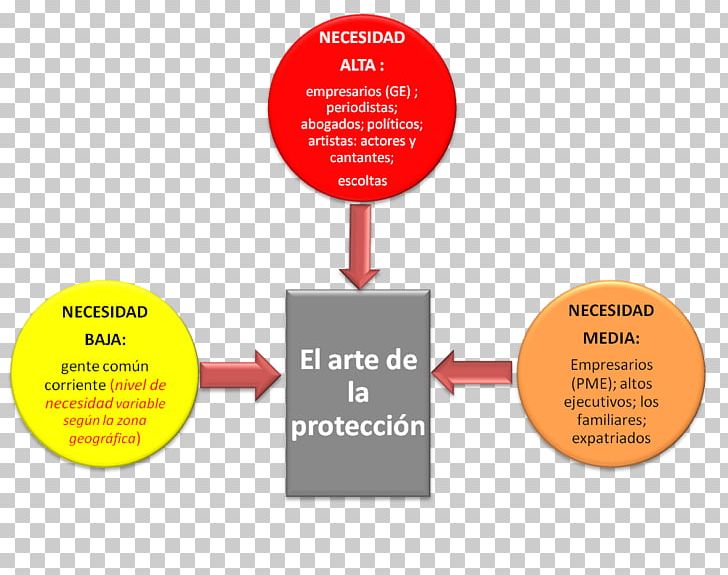 El Arte De La Protección: Experiencia En Seguridad Para Todos Author Text Book PNG, Clipart, Author, Blog, Book, Brand, Communication Free PNG Download