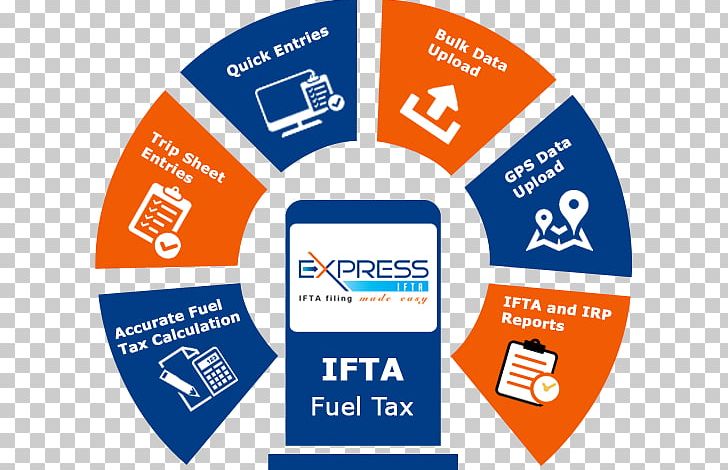 International Fuel Tax Agreement Brand Logo PNG, Clipart, Area, Brand, Business, Calculation, Calculator Free PNG Download