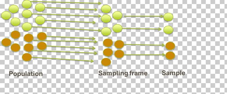 Sampling Frame Sample Information Statistical Population PNG, Clipart, Information, Line, Material, Mean, Others Free PNG Download