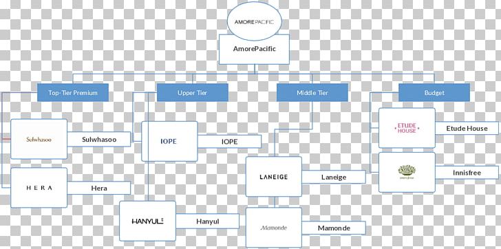 Brand Web Analytics Diagram PNG, Clipart, Analytics, Angle, Area, Art, Brand Free PNG Download