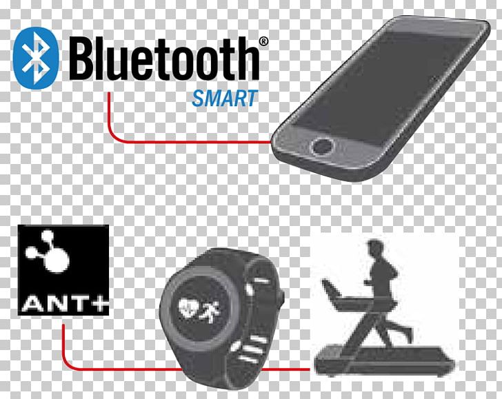 ANT Bluetooth Low Energy Headphones Mobile Phones PNG, Clipart, Angle, Ant, Bluetooth, Bluetooth Low Energy, Camera Accessory Free PNG Download