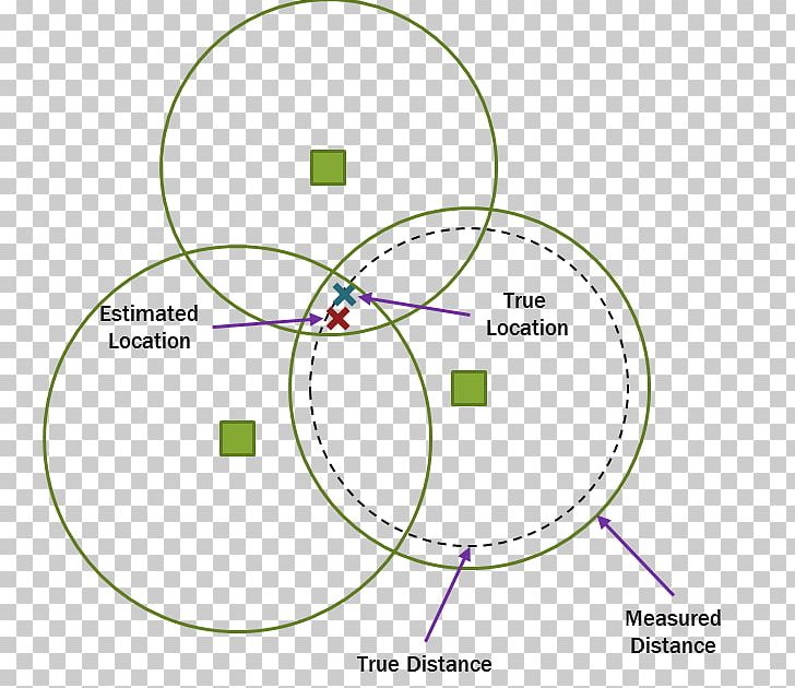 Organization Line Angle Diagram PNG, Clipart, Angle, Area, Art, Circle, Diagram Free PNG Download