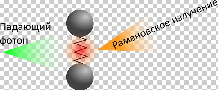 Light Raman Scattering Spectrum Wavelength Diffusion De La Lumière PNG, Clipart, Brand, Communication, Emission Spectrum, Laser, Light Free PNG Download