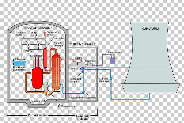 Three Mile Island Accident Three Mile Island Nuclear Generating Station Schematic Nuclear Power Plant PNG, Clipart, Area, Brand, Diagram, Floor Plan, Nuclear Free PNG Download
