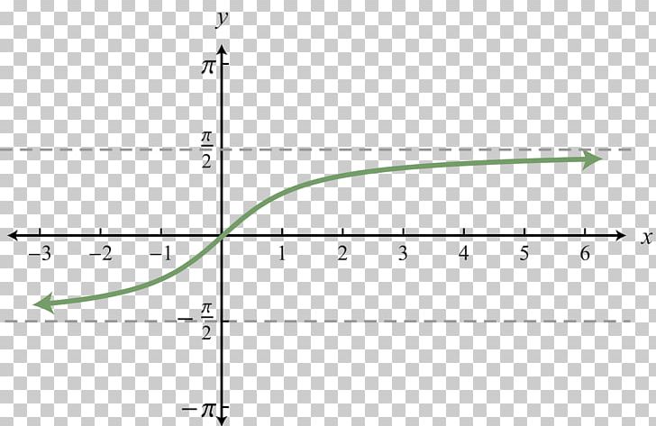 Inverse Function Graph Of A Function Angle Trigonometric Functions PNG, Clipart, Angle, Architecture, Area, Art, Circle Free PNG Download