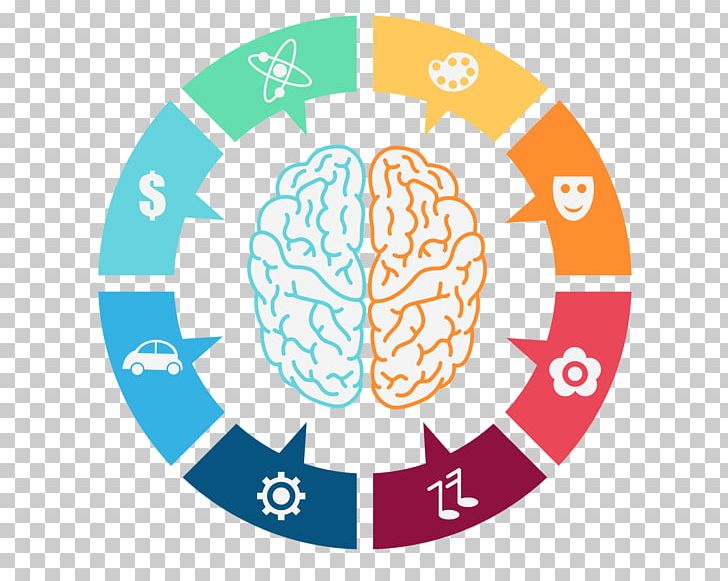 Lateralization Of Brain Function Computer Icons PNG, Clipart, Area, Brain, Brain Mapping, Brand, Cerebellum Free PNG Download