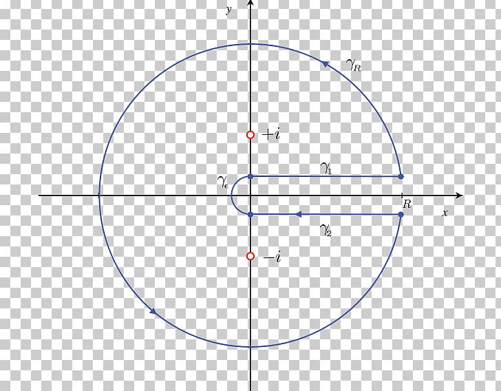 Sine Unit Circle Polar Coordinate System Mathematics Derivative PNG, Clipart, Angle, Area, Circle, Coseno, Degree Free PNG Download