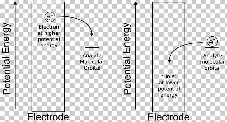 Electrochemical Potential Electrochemistry Electrode Potential Electron PNG, Clipart, Angle, Brand, Cyclic Voltammetry, Diagram, Document Free PNG Download