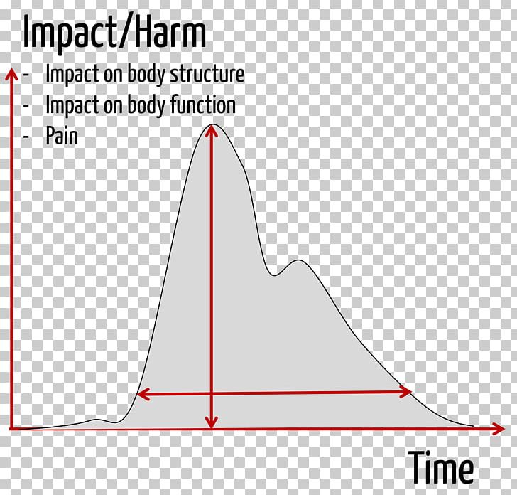 Triangle Diagram PNG, Clipart, Angle, Area, Art, Cone, Diagram Free PNG Download