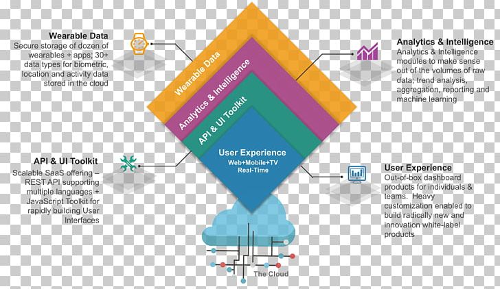 Graphic Design Brand Diagram Organization PNG, Clipart, Art, Brand, Diagram, Graphic Design, Line Free PNG Download