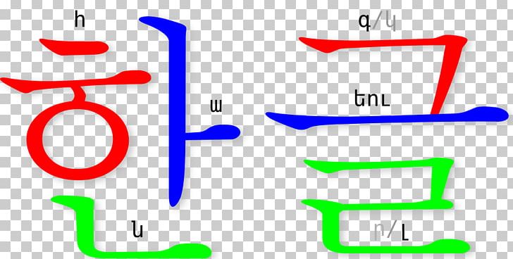 Hangul Hangeul: The Korean Alphabet PNG, Clipart, Alphabet, Angle, Area, Brand, Chinese Characters Free PNG Download