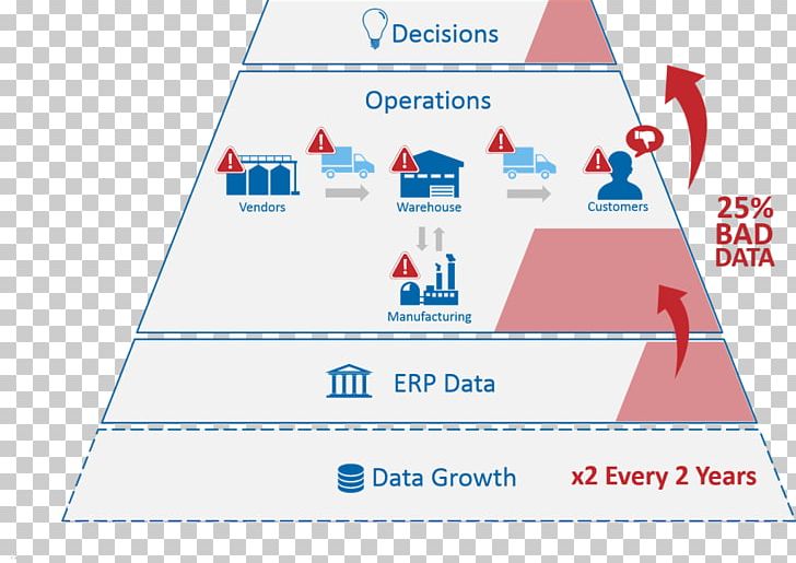 Diagram Organization Computer Software Business Process Supply Chain Management PNG, Clipart, Brand, Business, Business Process, Computer Software, Enterprise Slogan Winwin Free PNG Download