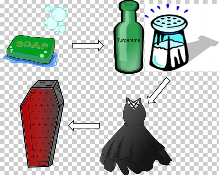 Bottle Plastic PNG, Clipart, Bottle, Drinkware, Embalming, Line, Little Black Dress Free PNG Download