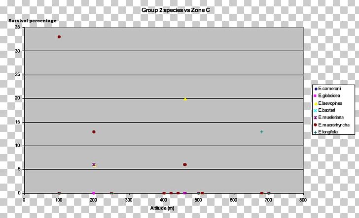 Lagrange Polynomial Polynomial Interpolation Curve PNG, Clipart, Angle, Appendix, Brand, Diagram, Economy Free PNG Download