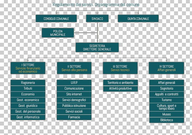 Brand Organization Diagram PNG, Clipart, Art, Brand, Diagram, Line, Microsoft Azure Free PNG Download