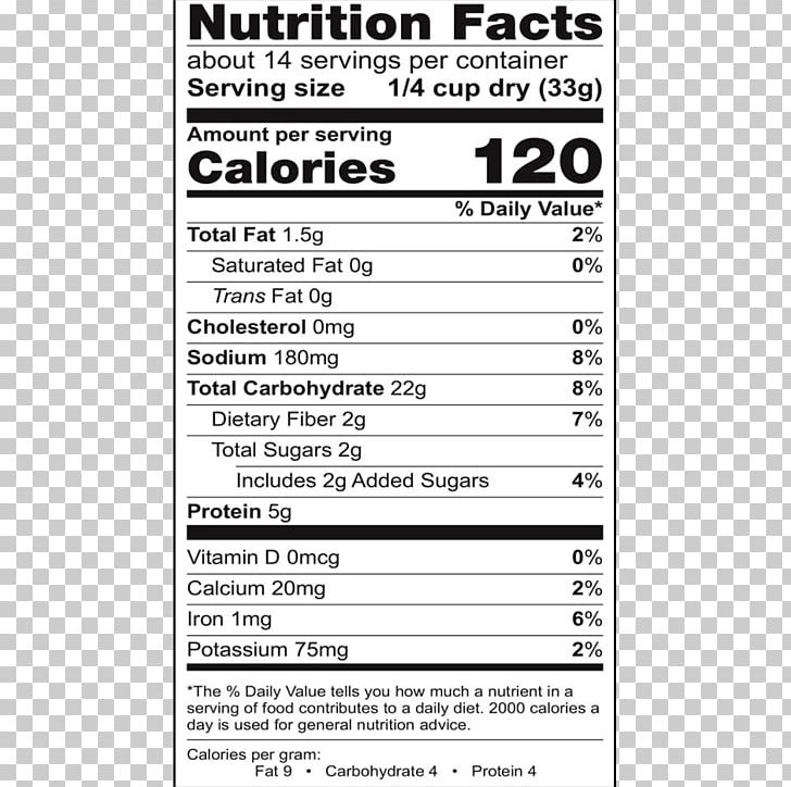 Breakfast Cereal Muffin Nutrition Facts Label Flour PNG, Clipart, Area, Baking, Biscuits, Bread, Bread Basket Free PNG Download